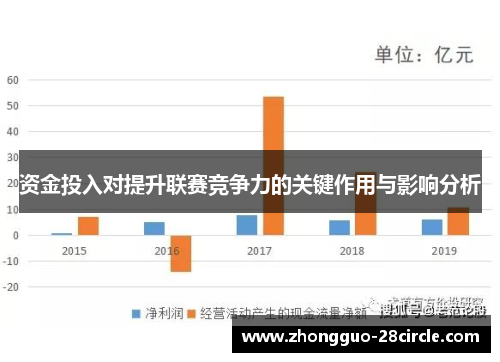 资金投入对提升联赛竞争力的关键作用与影响分析 资金投入对提升联赛竞争力的关键作用与影响分析