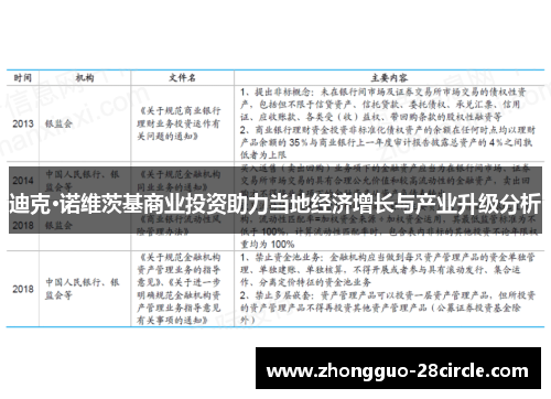 迪克·诺维茨基商业投资助力当地经济增长与产业升级分析 迪克·诺维茨基商业投资助力当地经济增长与产业升级分析