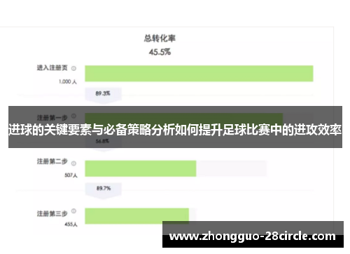 进球的关键要素与必备策略分析如何提升足球比赛中的进攻效率 进球的关键要素与必备策略分析如何提升足球比赛中的进攻效率
