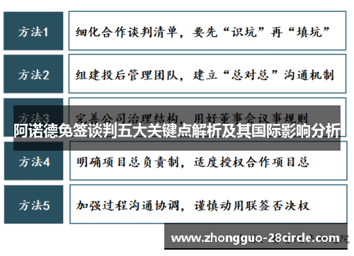 阿诺德免签谈判五大关键点解析及其国际影响分析 阿诺德免签谈判五大关键点解析及其国际影响分析