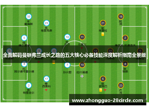 全面解码曼联弗兰成长之路的五大核心必备技能深度解析指南全景版 全面解码曼联弗兰成长之路的五大核心必备技能深度解析指南全景版