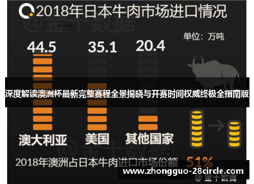 深度解读澳洲杯最新完整赛程全景揭晓与开赛时间权威终极全指南版 深度解读澳洲杯最新完整赛程全景揭晓与开赛时间权威终极全指南版