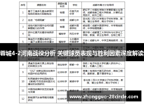 蓉城4-2河南战役分析 关键球员表现与胜利因素深度解读 蓉城4-2河南战役分析 关键球员表现与胜利因素深度解读