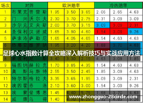 足球心水指数计算全攻略深入解析技巧与实战应用方法 足球心水指数计算全攻略深入解析技巧与实战应用方法