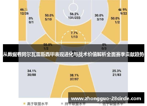 从数据看阿尔瓦雷斯西甲表现进化与战术价值解析全面赛季贡献趋势