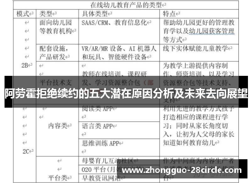 阿劳霍拒绝续约的五大潜在原因分析及未来去向展望