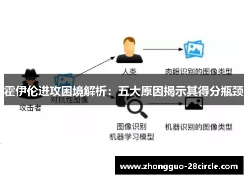 霍伊伦进攻困境解析:五大原因揭示其得分瓶颈 霍伊伦进攻困境解析:五大原因揭示其得分瓶颈
