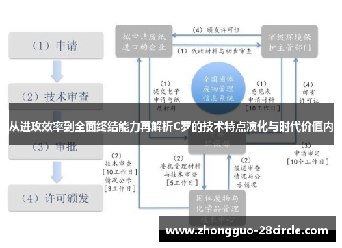 从进攻效率到全面终结能力再解析C罗的技术特点演化与时代价值内 从进攻效率到全面终结能力再解析C罗的技术特点演化与时代价值内